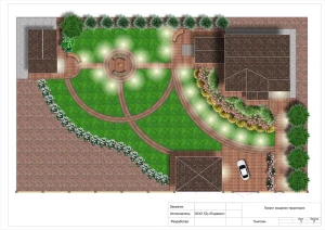 Информационно-консультационная услуга "Пакет Стандарт" до 20 соток